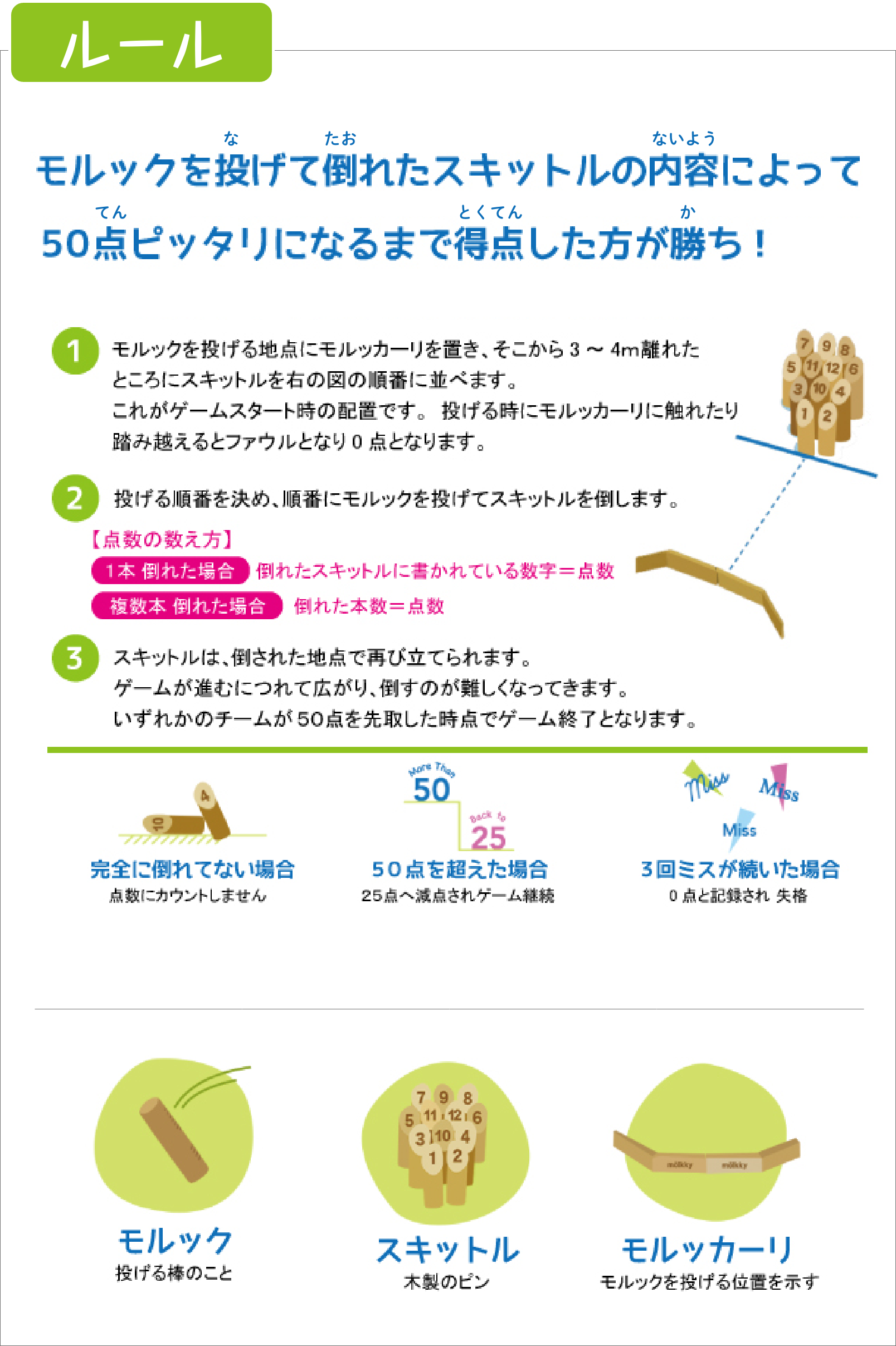 モルックルール